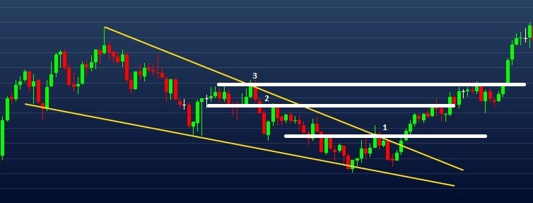 Exemplo de reversão da cunha